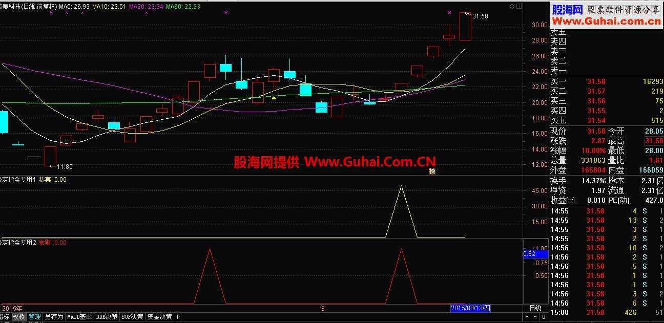 淡定指金专用选股