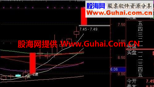  发一个通达信黄色买字指标 兑现承诺