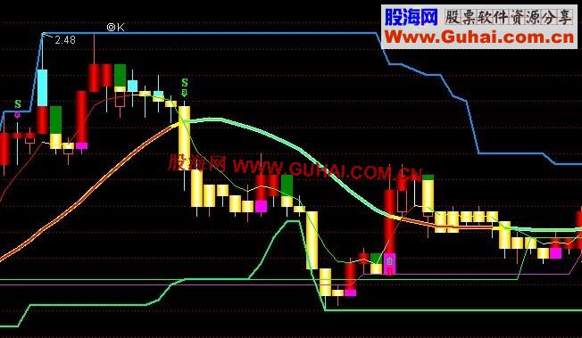 通达信顶低先知指标/副图/用法/主图指标公式