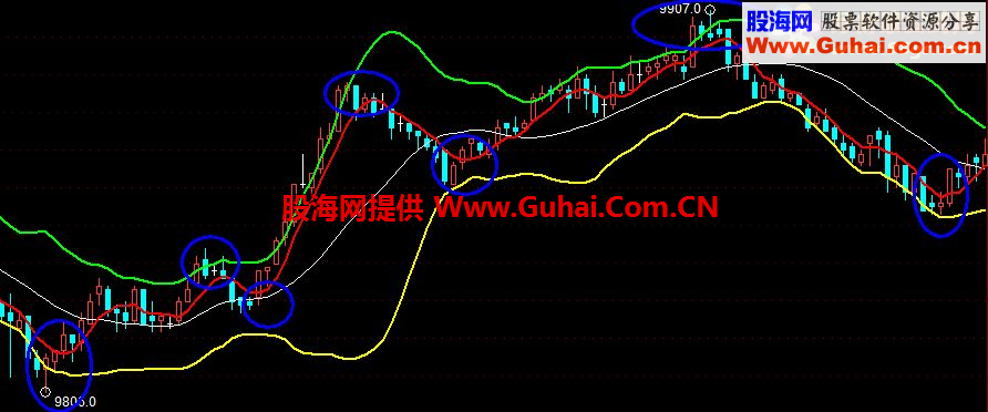 通达信买卖点提示主图指标 