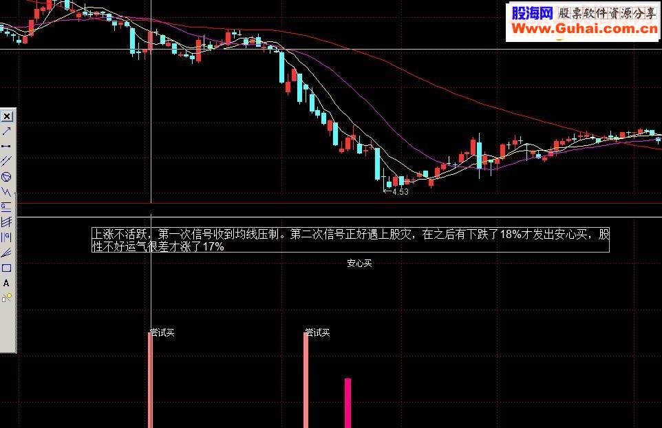 波段必杀技附图和详细用法说明