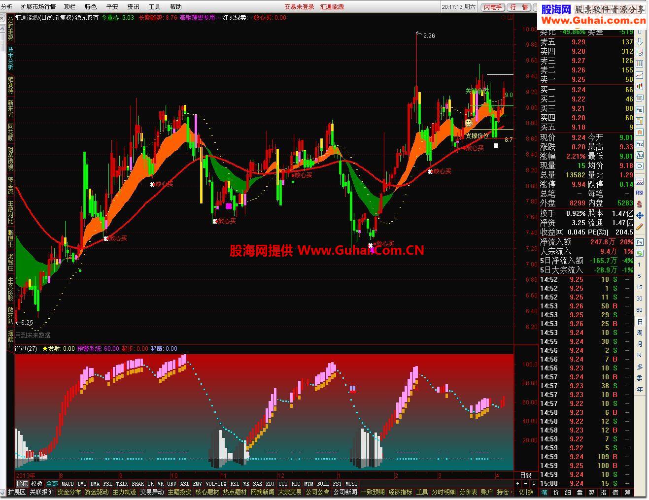 通达信{岸边--TDX}筒化指标公式