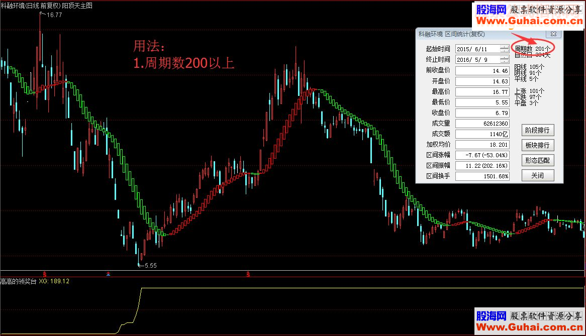 通达信快快登上《高高的领奖台》吧（指标副图贴图）未加密 无未来
