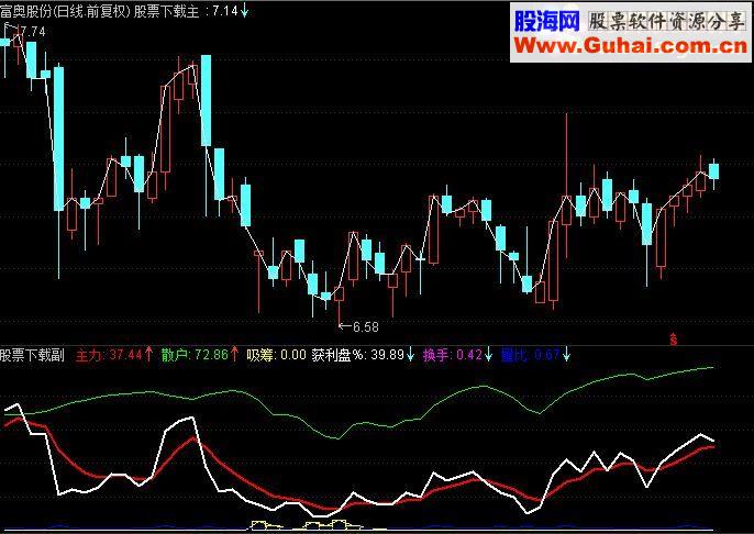 通达信成功率100%获利指标