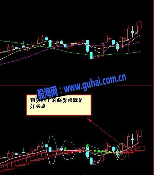 牛股临界买点副图指标
