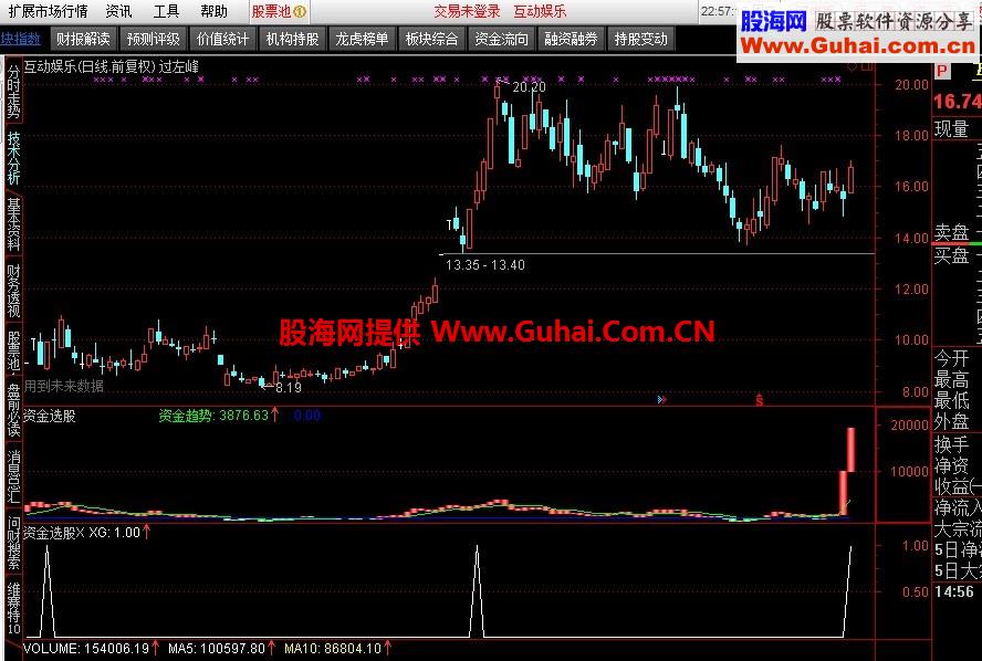 一个资金公式和选股指标 