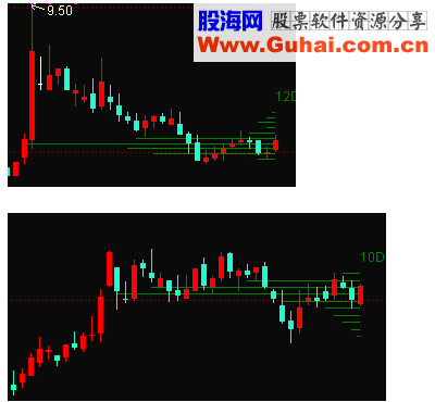 通达信整一个好玩的指标主图源码 贴图