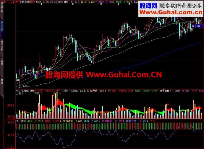 大智慧觅庄建仓副图指标