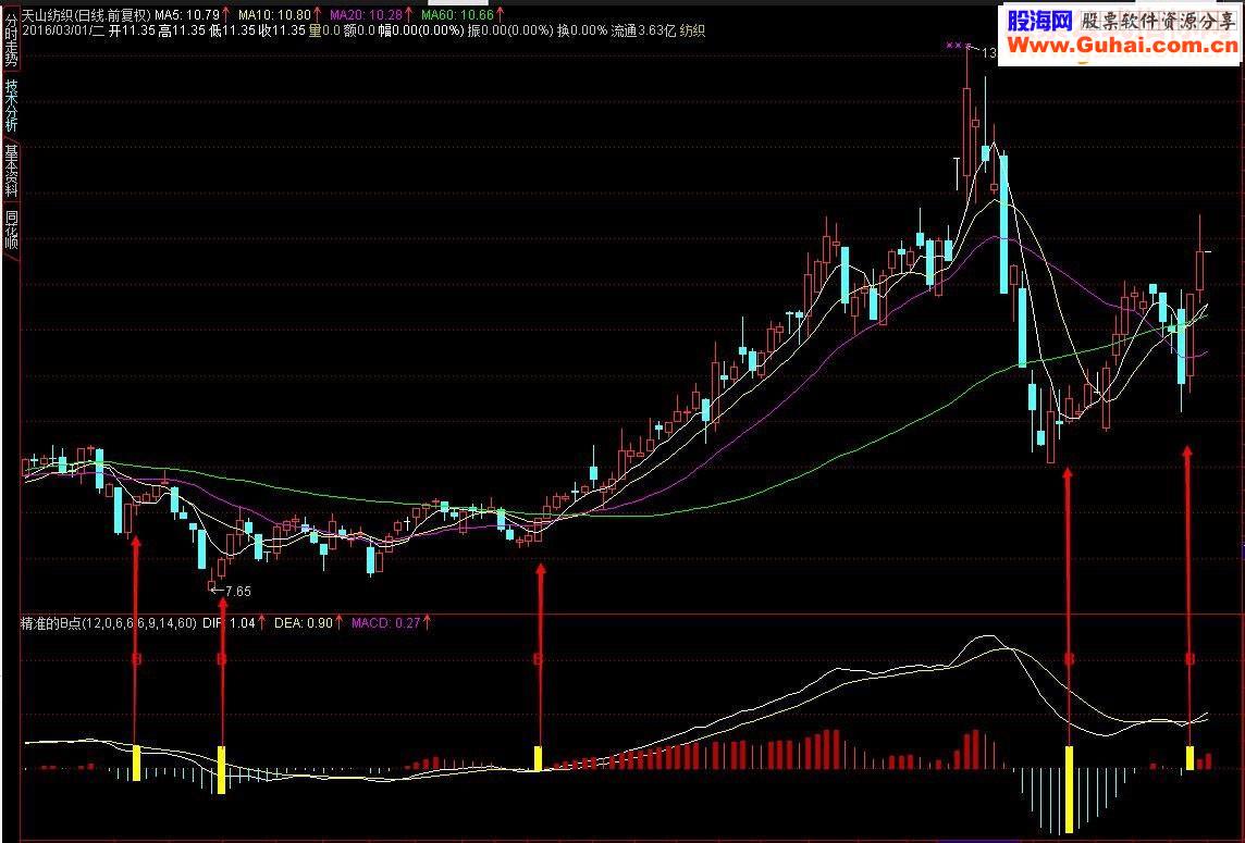 通达信精准的B点指标选股贴图