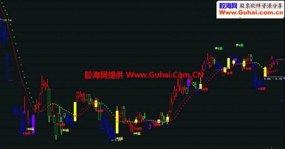 通达信RSI顶底 源码 主图