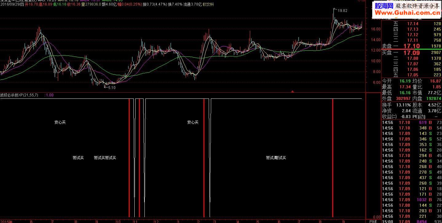 波段必杀技附图和详细用法说明