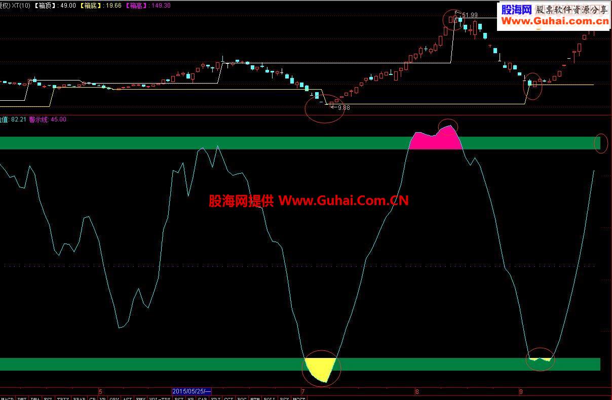 通达信分时控盘指标公式