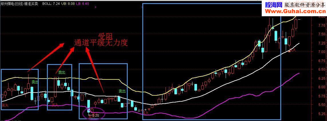 通达信高胜率主图指标！