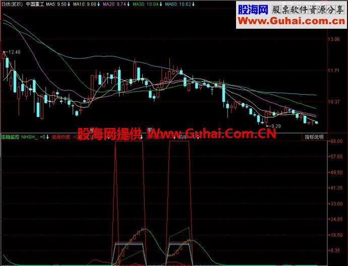 同花顺走趋监控主图指标