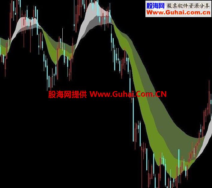自己用的长线指标
