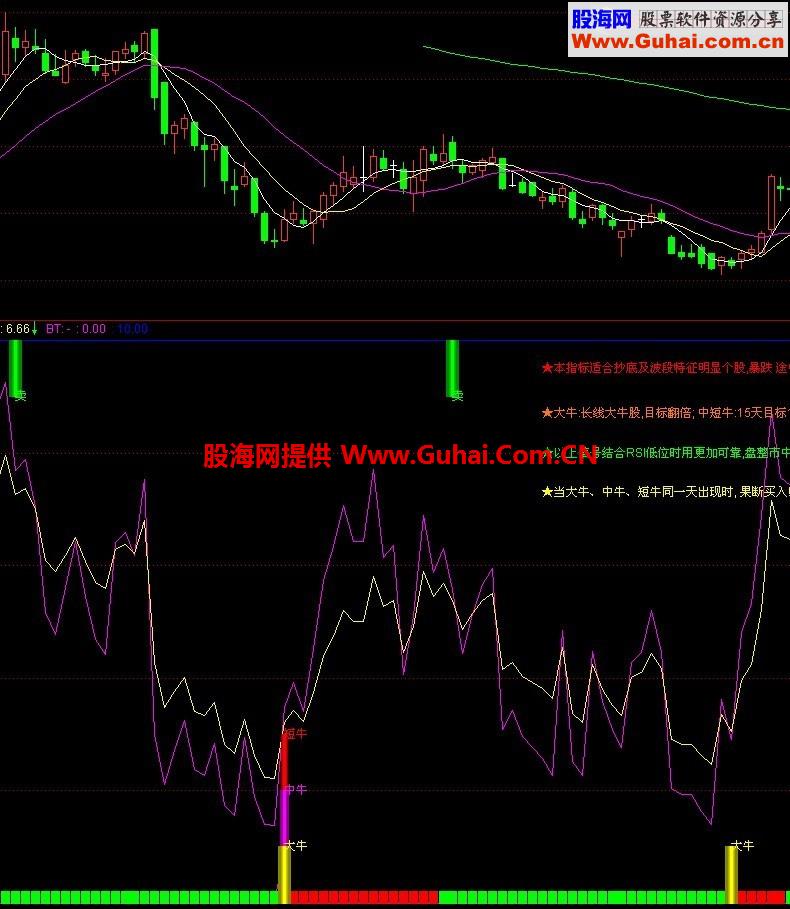 通达信找牛股副图公式