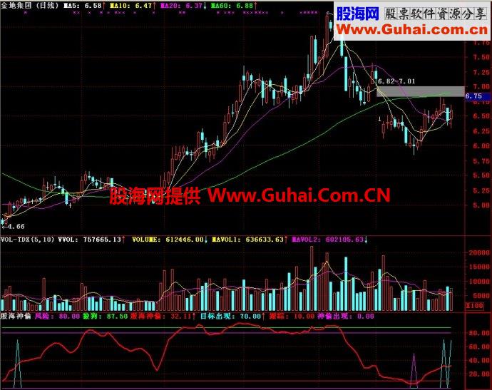 通达信股海神偷副图指标