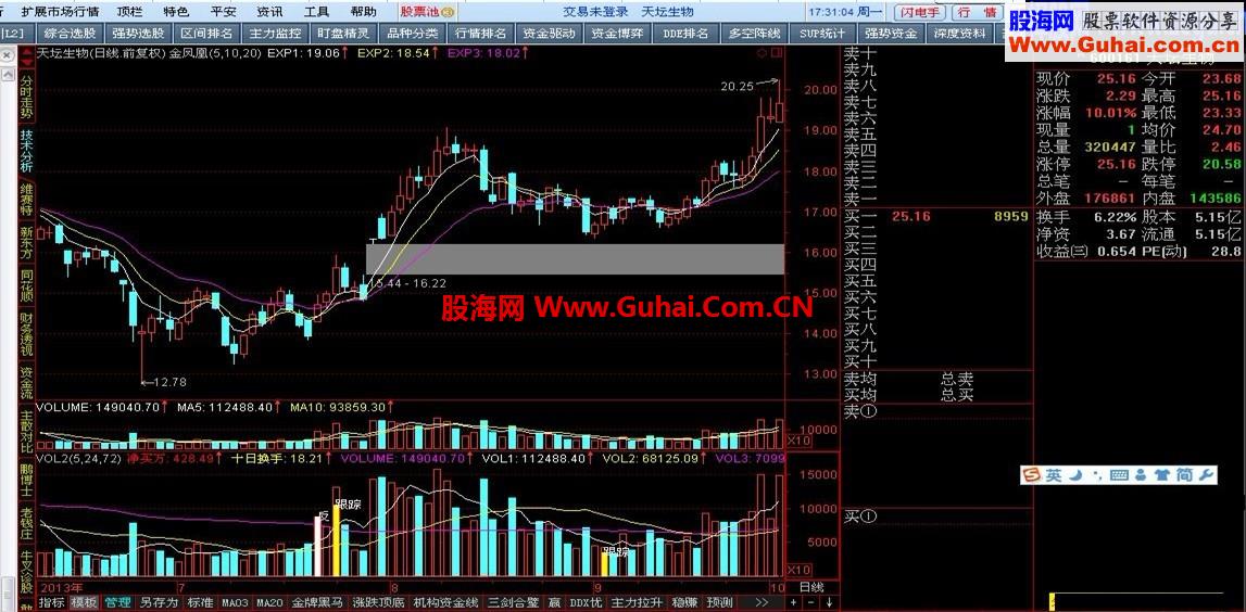 通达信反转成交量源码