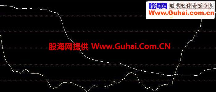 非常简单的成交量指标