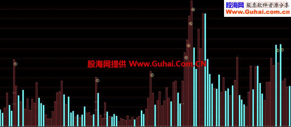 放量编号源码附图