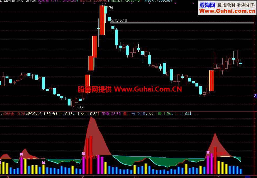 通达信量角量比+45度公式