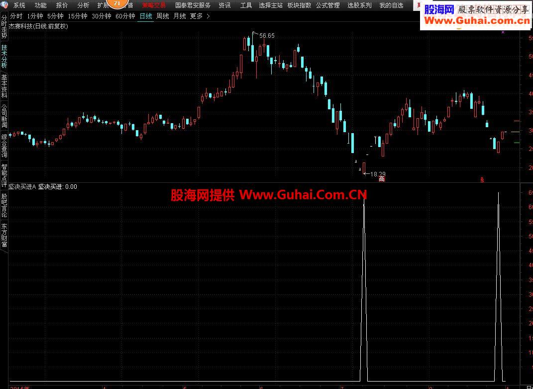 通达信坚决买进 抄底指标 媲美金钻 预警源码