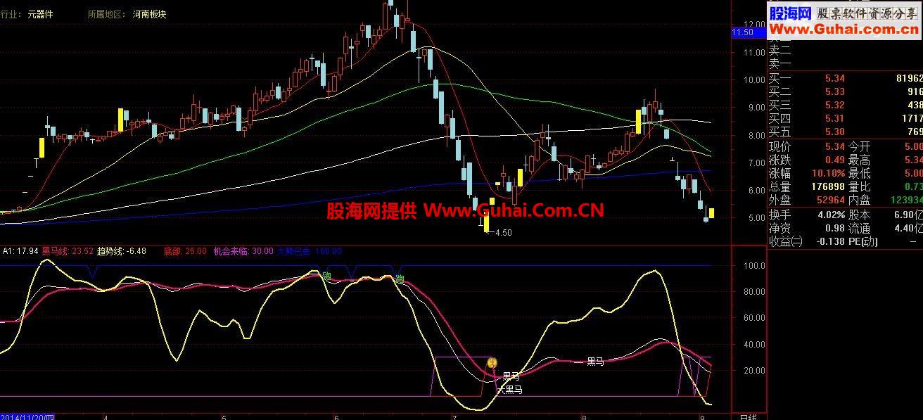 通达信做空指标。有了这个指标。买股票不怕担心什么时候卖了！无加密，源码