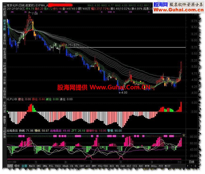 沧海桑田副图源码 自用指标