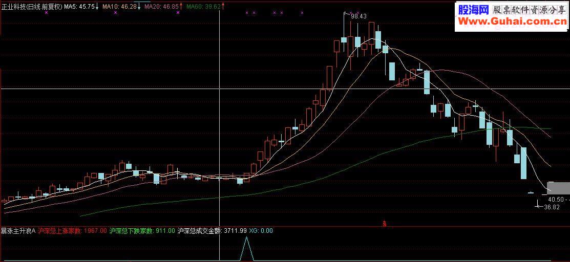 通达信暴涨主升浪(指标幅图加密不限时)