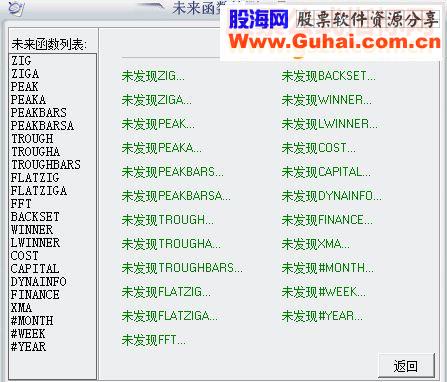 通达信《领带六线》（源码适用于和大智慧软件）