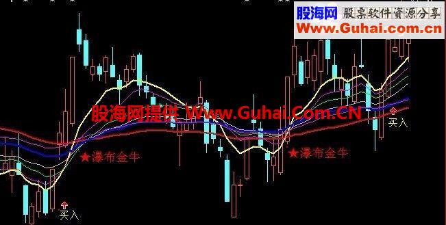 瀑布金牛主图公式（通达信公式修改）