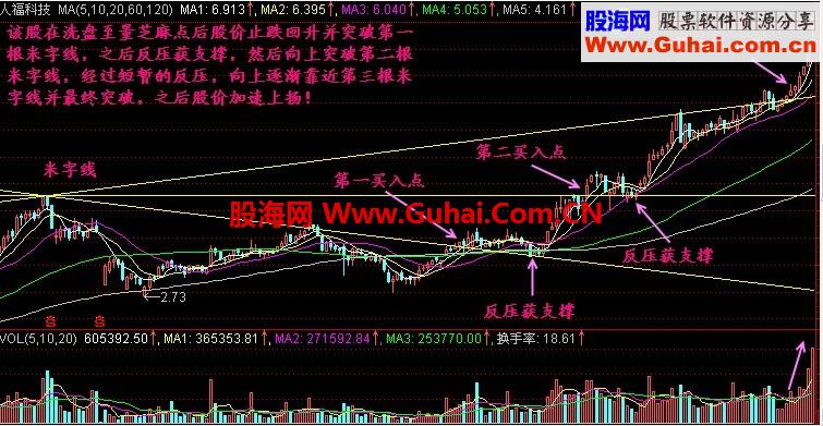 通达信运用自动趋势线抓暴涨临界点公式