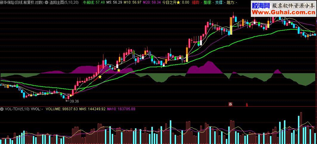 通达信指标波段红箭头指标公式