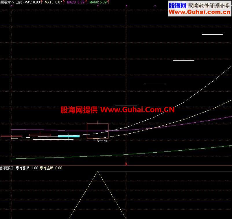 通达信趋势为王公式 专为涨停而生