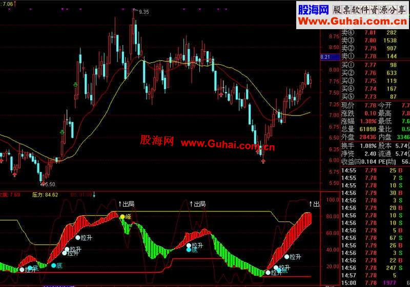 通达信高抛低吸副图指标