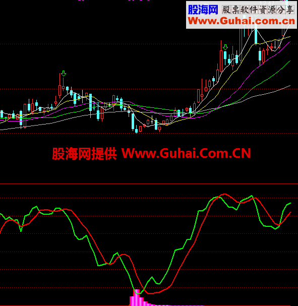 一个98%成功率的公式，值得拥有