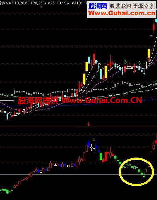 通达信强势股调整公式 到持仓平均价的时候常会有比较大的反弹