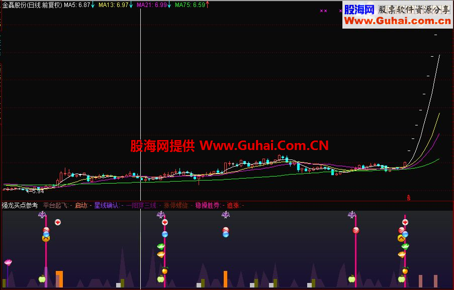 精准高成功率公式 强龙买点参考 为了堵住某些人的嘴 现公布源码