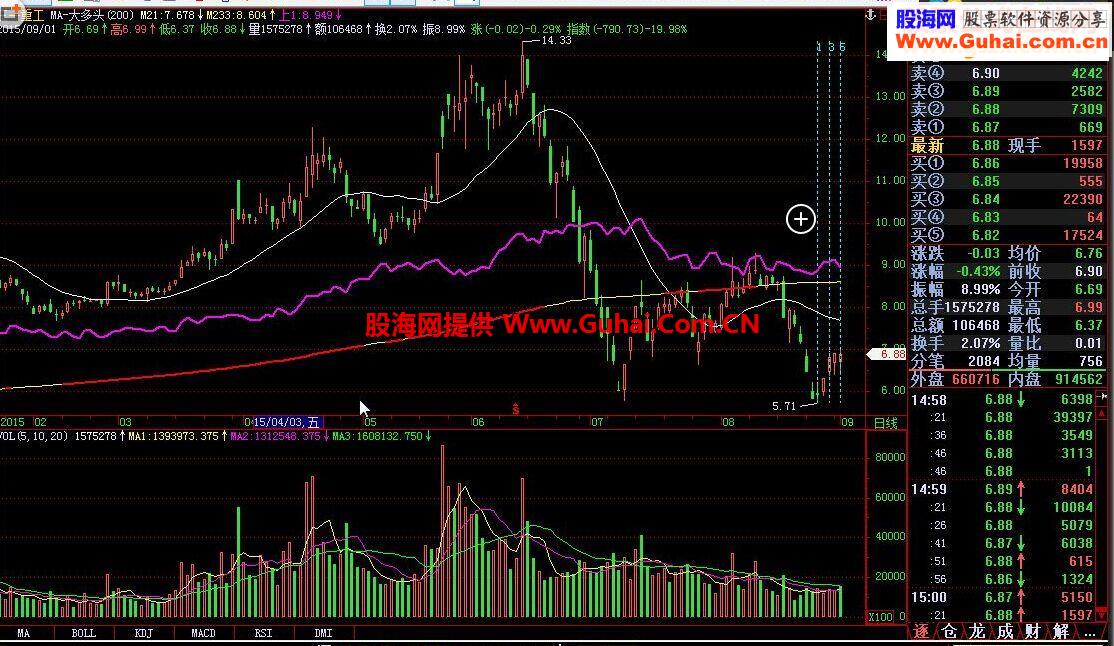 飞狐MA-大多头指标公式