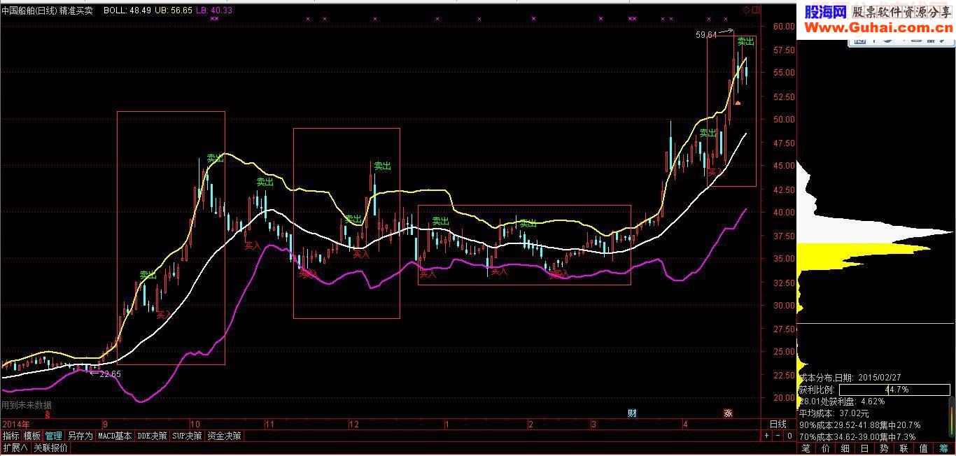 通达信高胜率主图指标！