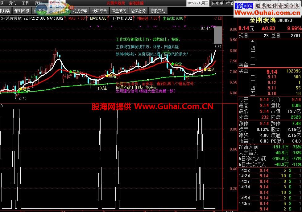 强势风险提示主图（大智慧改的）
