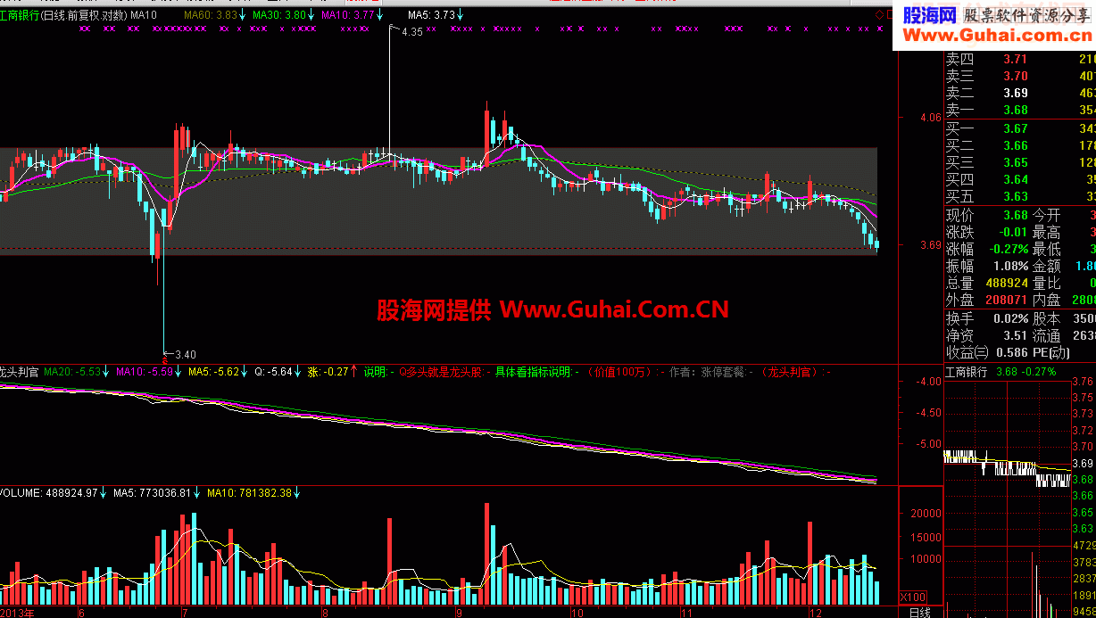 【龙头判官】(解除限时，提供源码)：价值100万的指标！享受涨停乐趣～冠军非我莫属