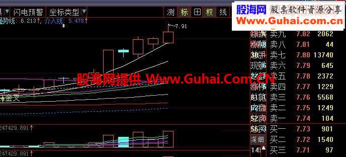 飞翔量趋势指标公式