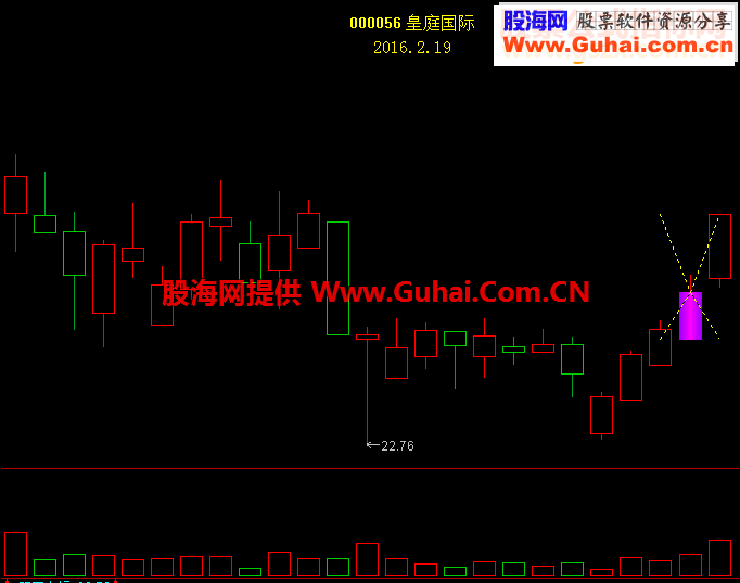 通达信花蝴蝶飞得更高指标公式