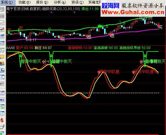 通达信中线操作副图源码