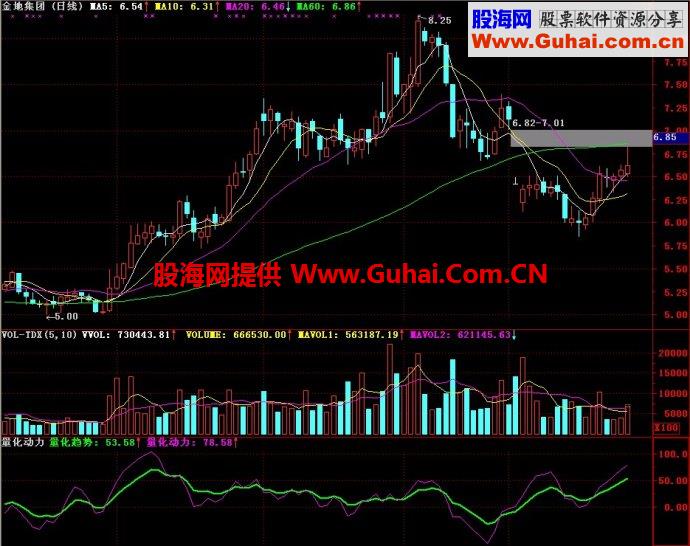 通达信量化动力副图指标