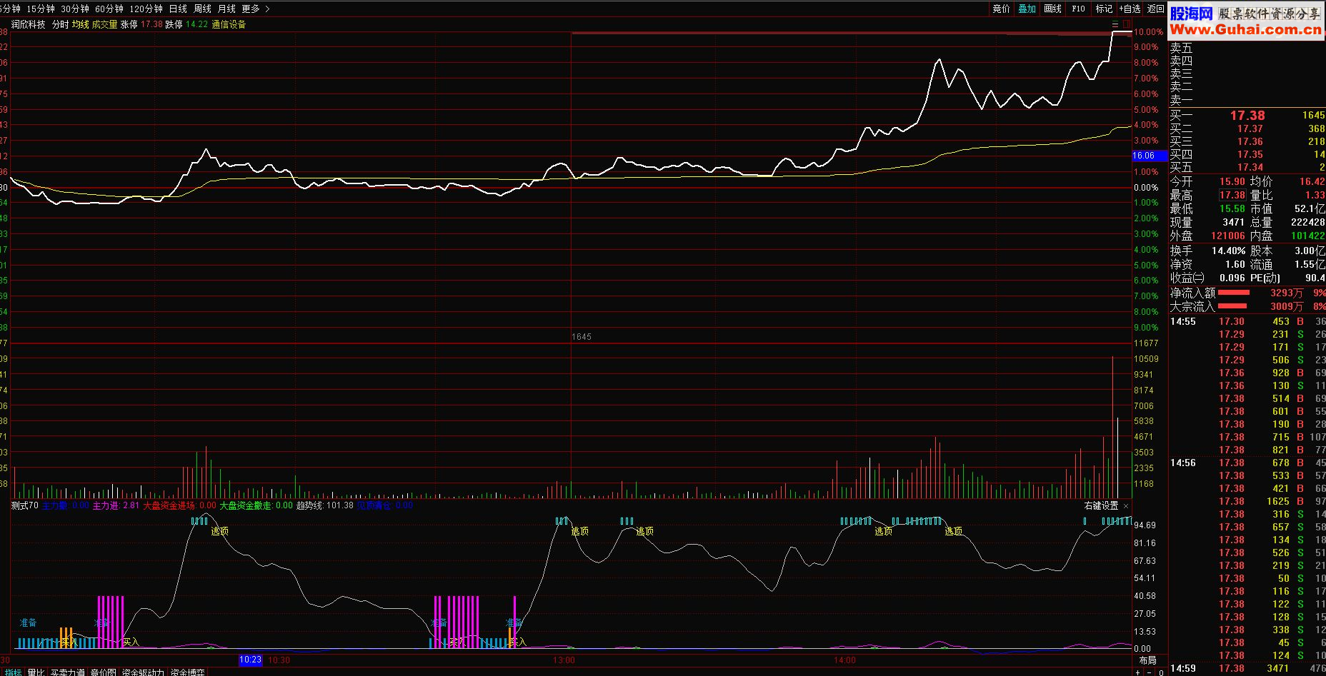 通达信分时T+0准确源码副图/选股无未来函数