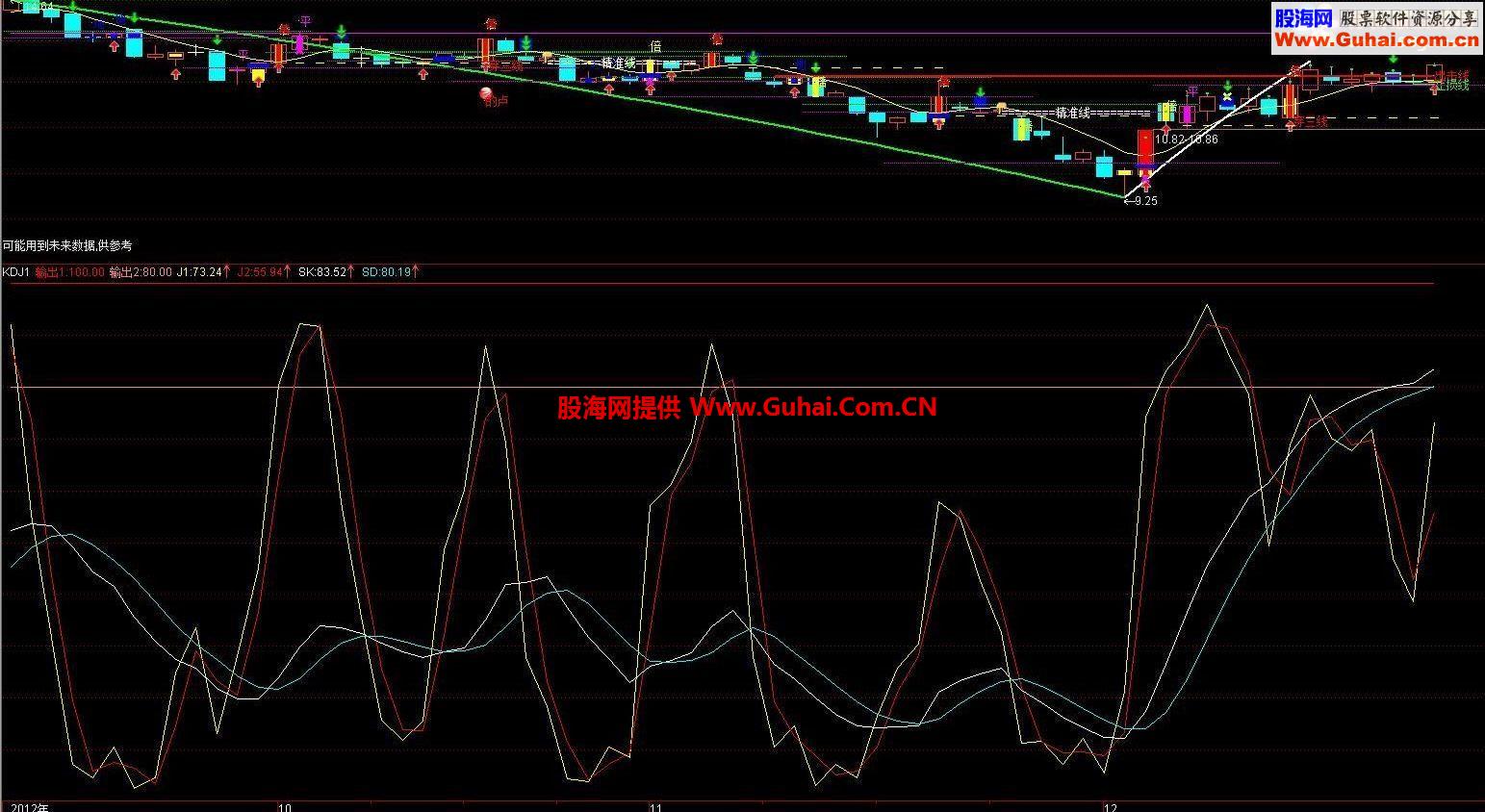 通达信精准kdj源码 无未来