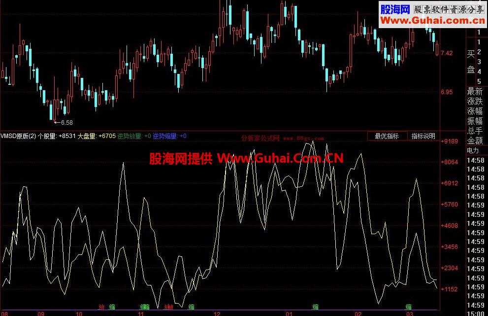 同花顺VMSD原版公式