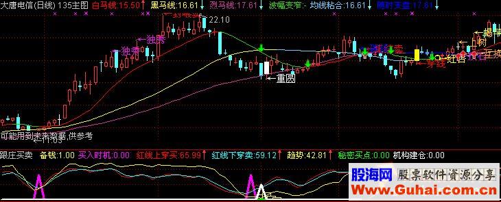 通达信跟庄买卖附图 选股预警源码